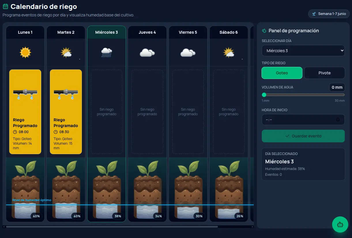 Panel de programación de riego con clima, humedad de suelo e IA